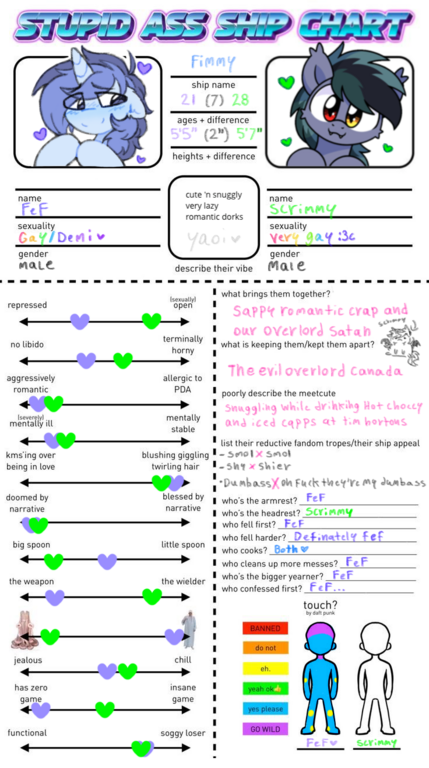 Image: Stupid_Ass_Ship_Chart_Timmy.png